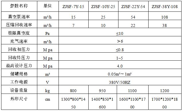 SF6氣體回收凈化設備